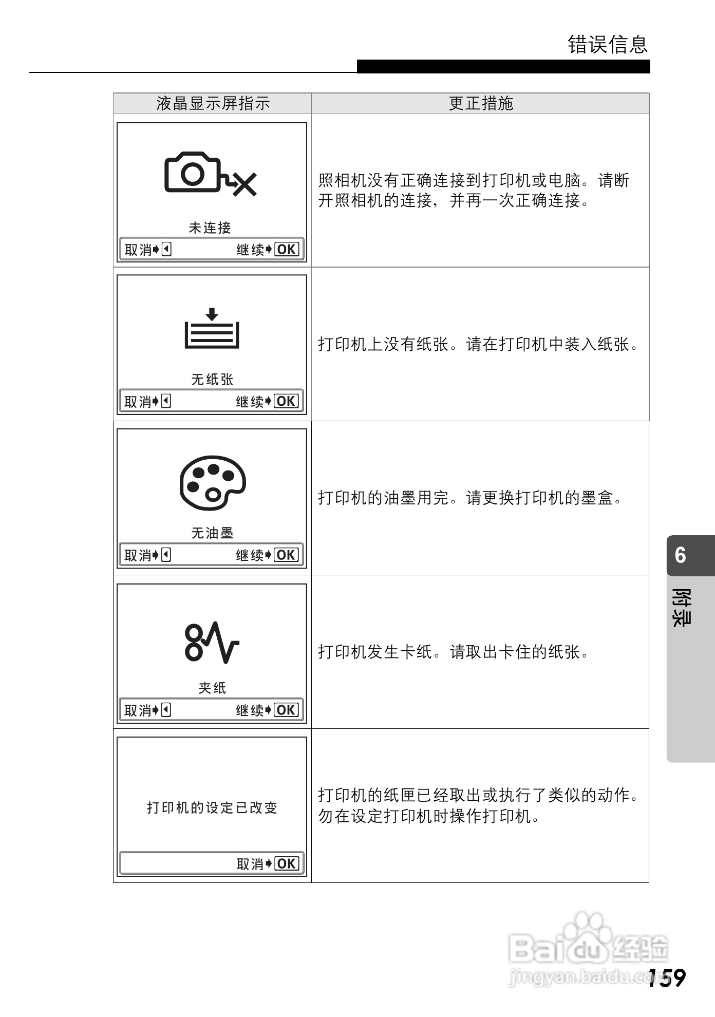 Olympus奥林巴斯C-590Z数码相机说明书:[16]