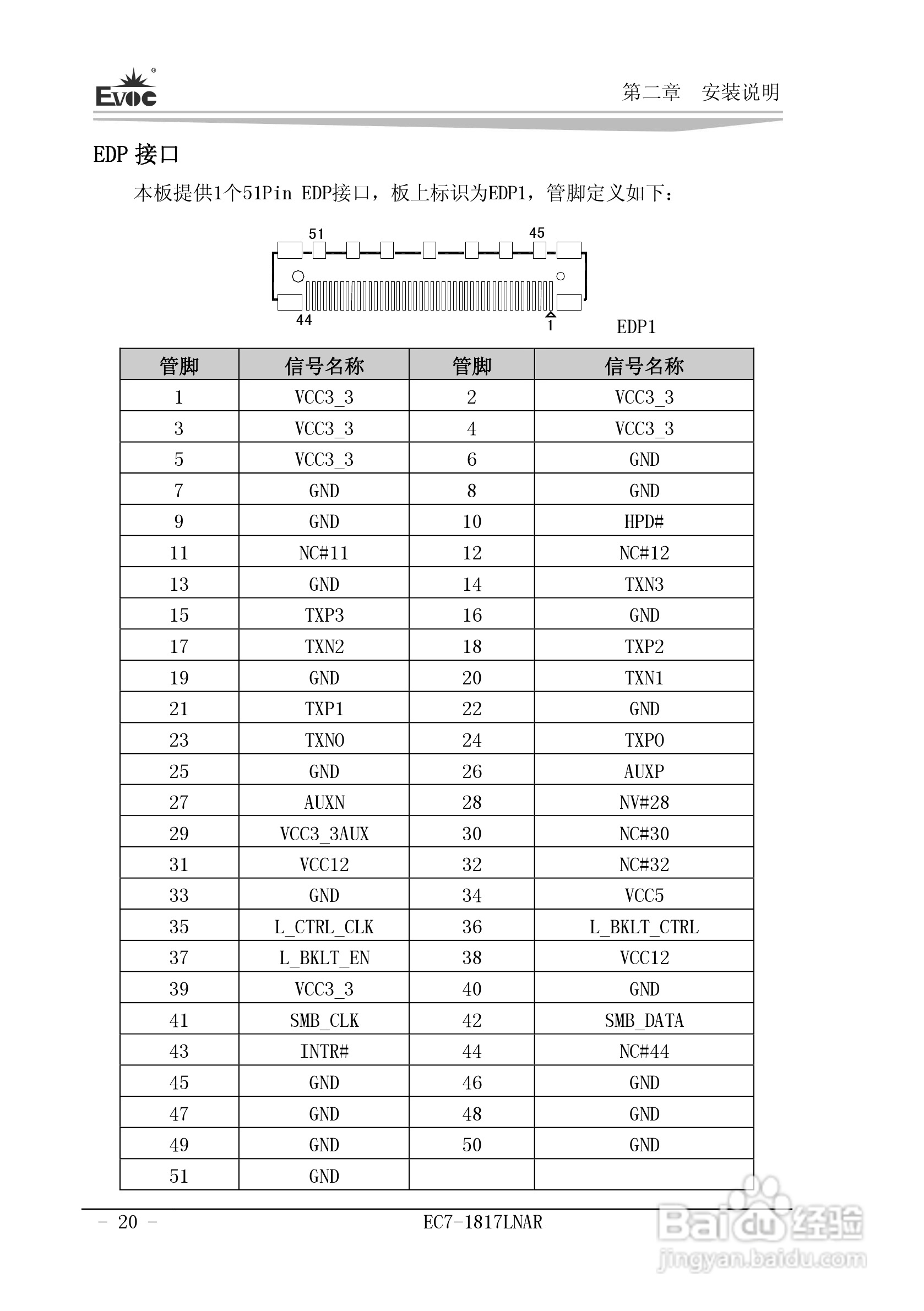 研祥Mini-ITX主板EC7-1817LNAR说明书:[3]