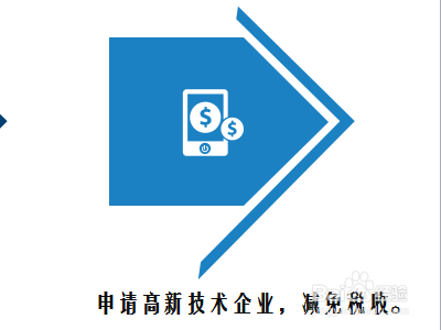 专利申请的好处有哪些