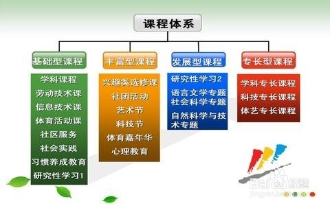 如何识别水货讲师