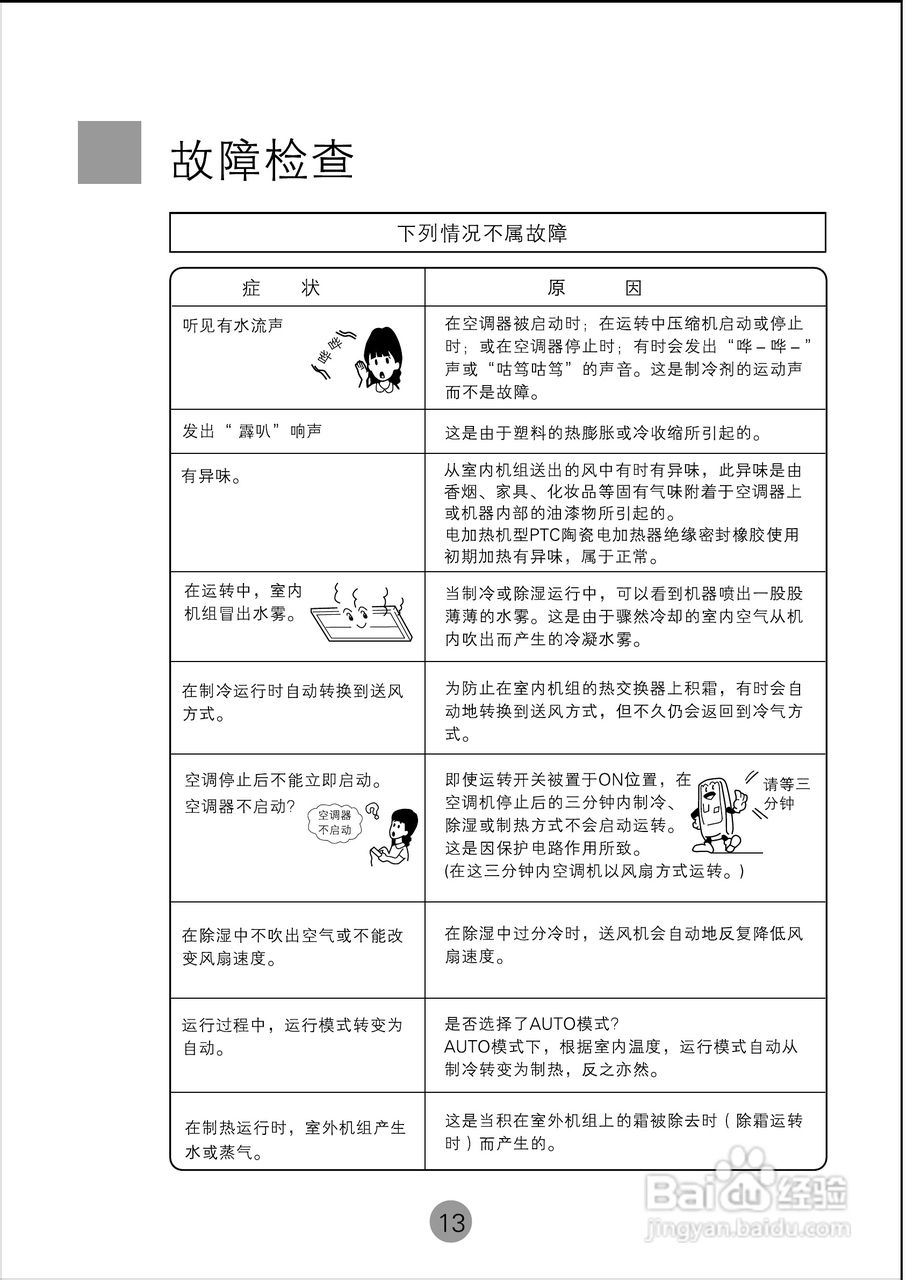 海尔KFRd-250EW空调使用说明书:[2]