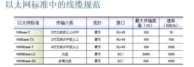 学习CCNA课程第2讲OSI参考模型概述物理层