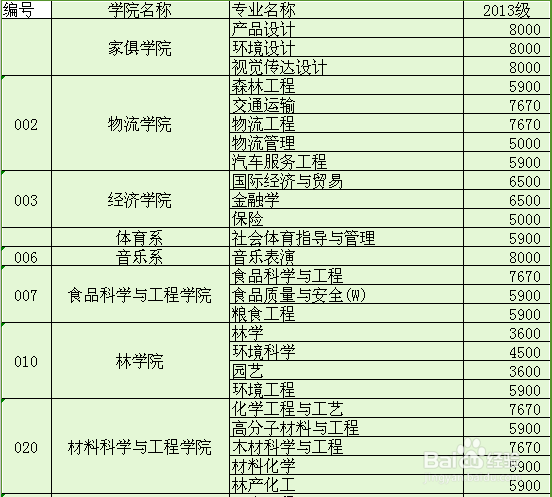 【新生指南】中南林業科技大學:校訊直通車