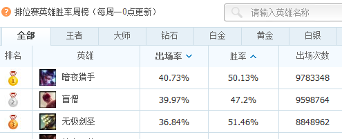 英雄联盟盒子有什么用？