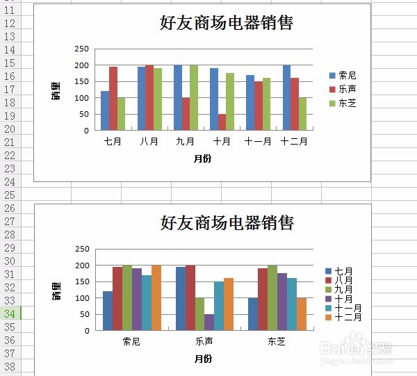 WPS表格如何创建数据图表