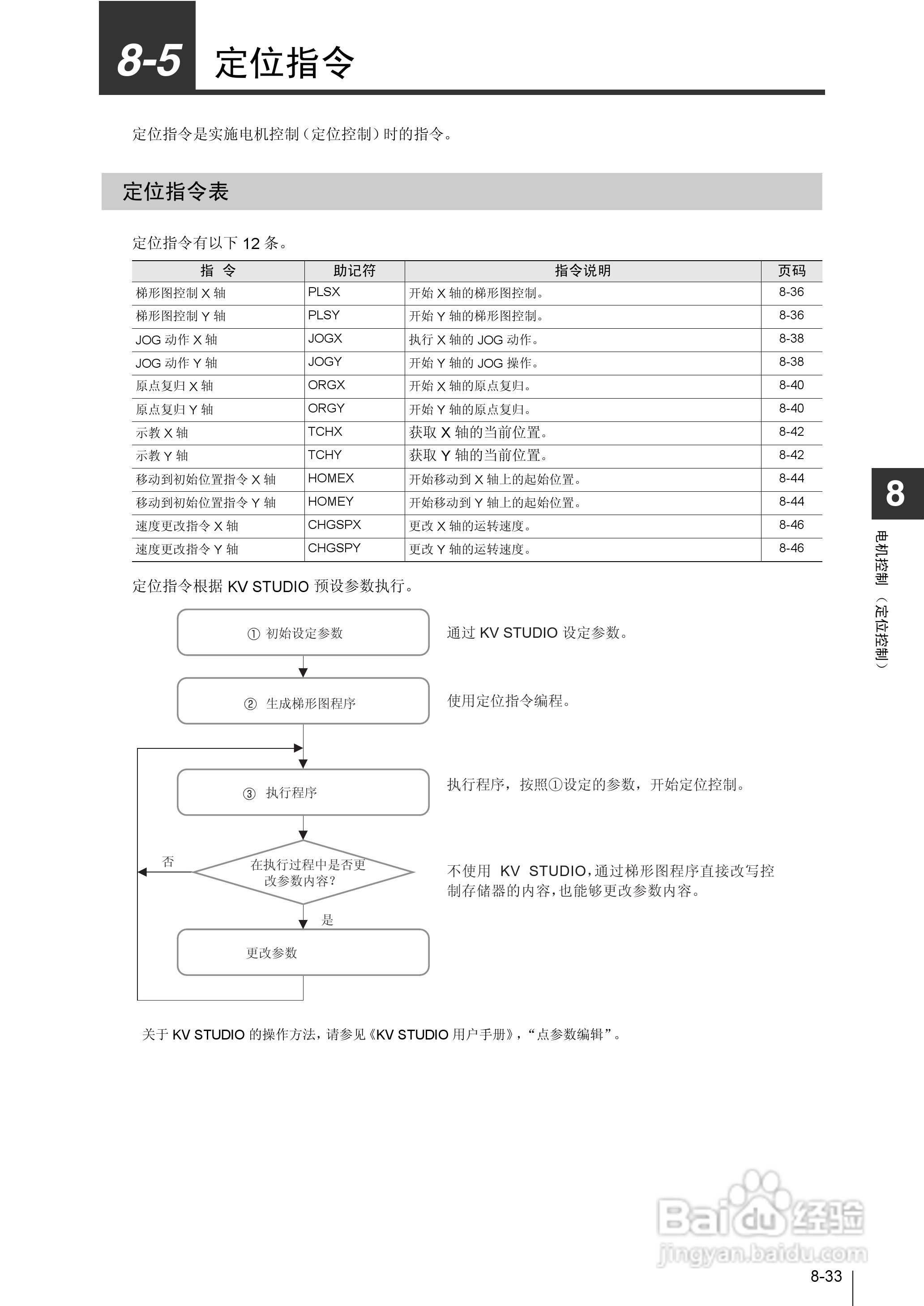 基恩士KV-1000系列高速多功能应用电力网络路由器说明:[32]