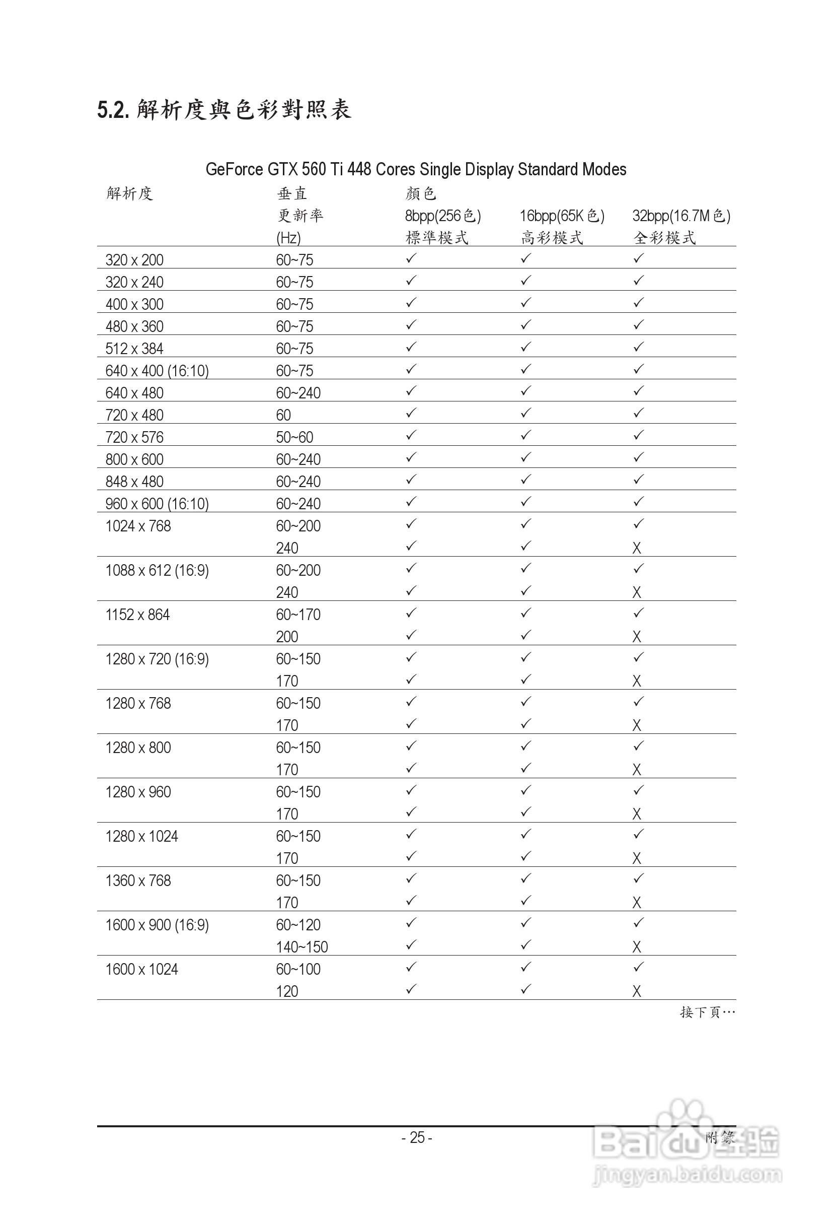 技嘉GV-N560448-13I显卡使用手册:[3]