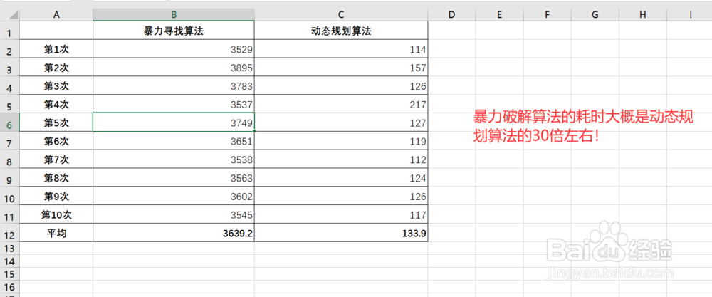 一起Leetcode--如何寻找字符串中的最长回文子串