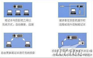 办公室无线投影机的安装与使用