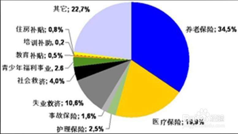 学历低怎么找工作
