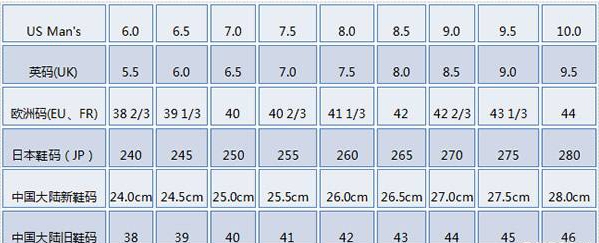 42码对应欧码或者美码是多少