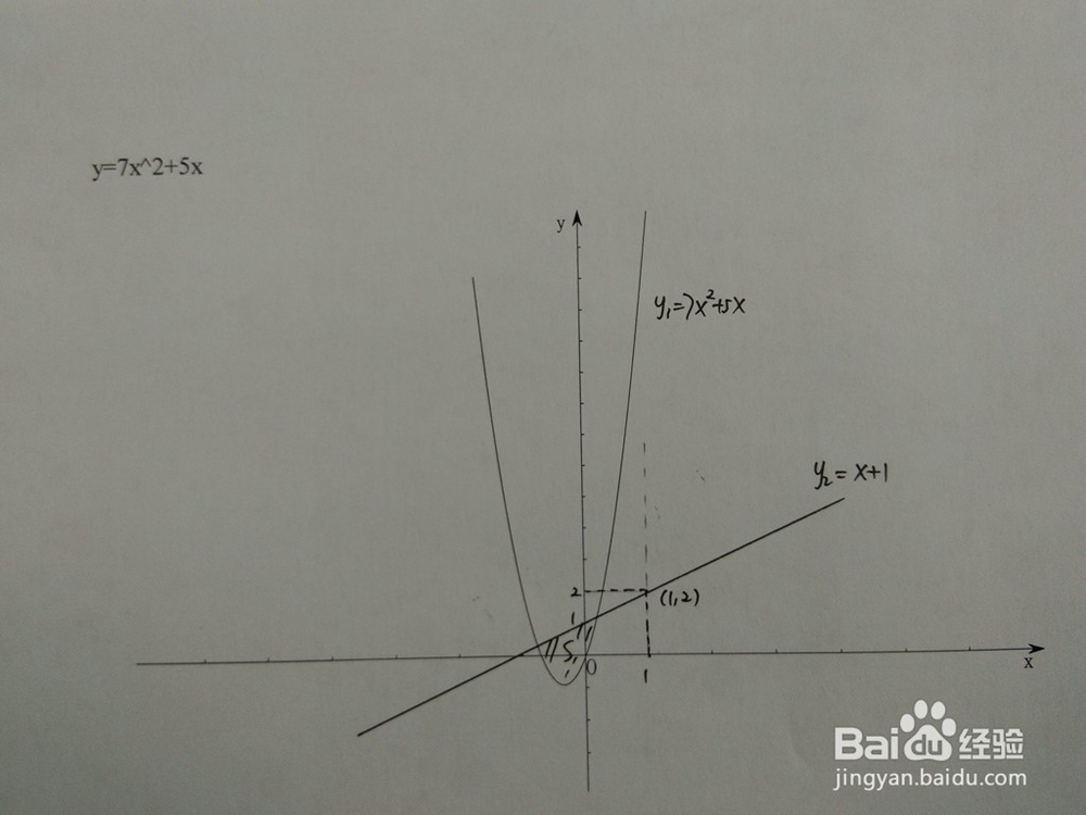 如何计算y=7x^2+5x与y=x+a围成的面积