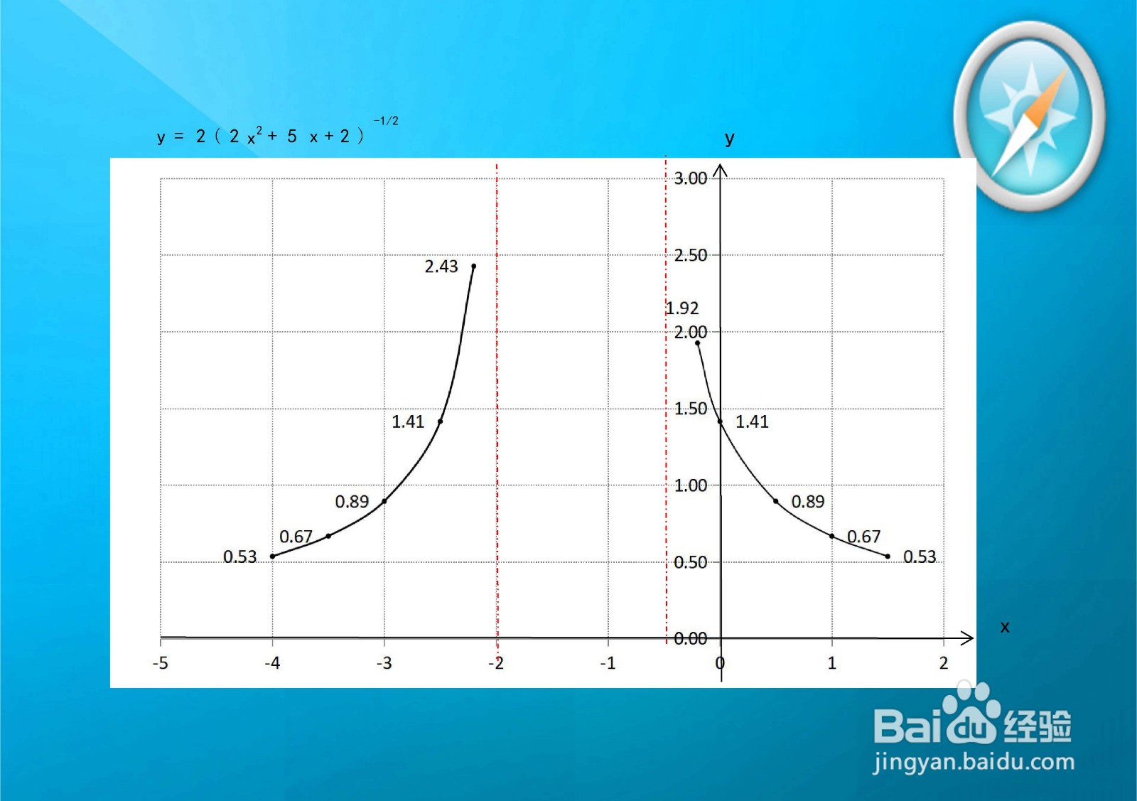 函数y=2.√(2x^2+5x+2)的图像