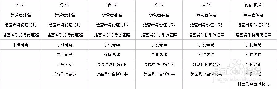 封面号自媒体平台怎么入驻？
