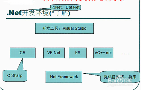 VS使用技巧和注意事项。