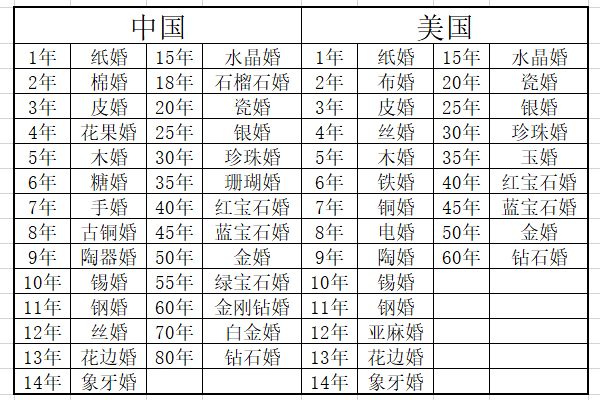 结婚二十四周年是什么婚