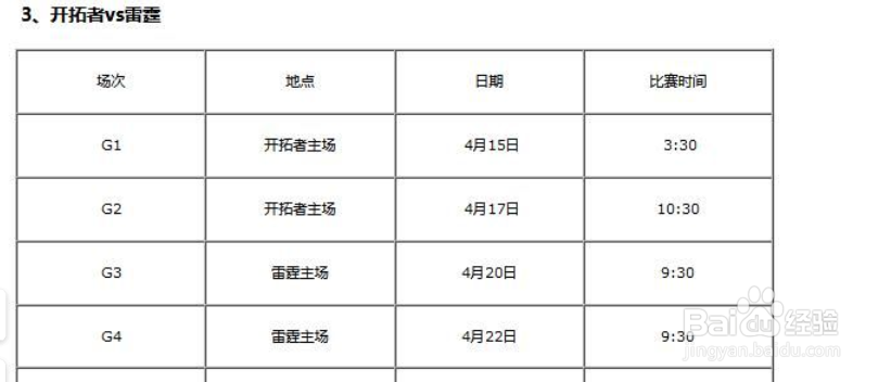 2019年NBA季后赛时间安排、季后赛对战队伍