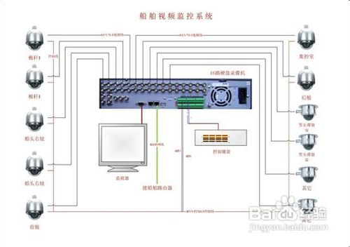 怎么安装和调试高速球