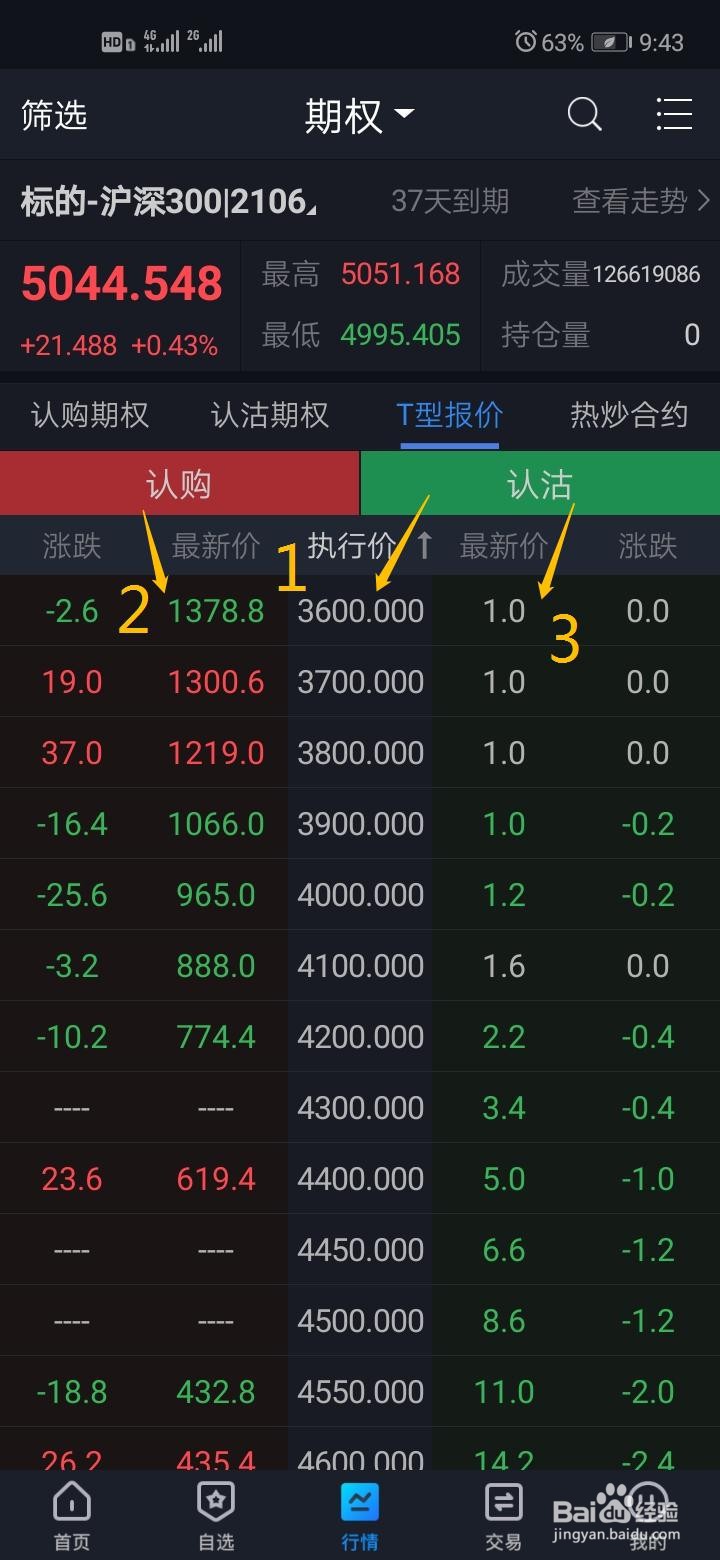 怎么买卖期权？买卖期权需要多少钱？