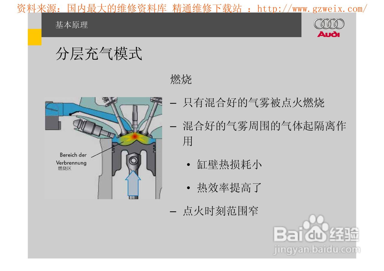 奥迪原厂FSI汽油直喷系统教程:[2]