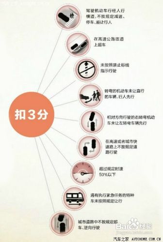 2013新交规如何扣分