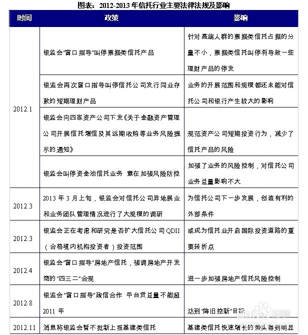 信托行业前景趋势及投资策略分析