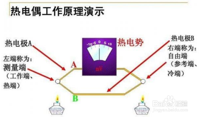 热电偶冷端温度补偿方法