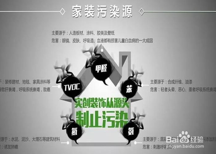 新房装修多久可以入住