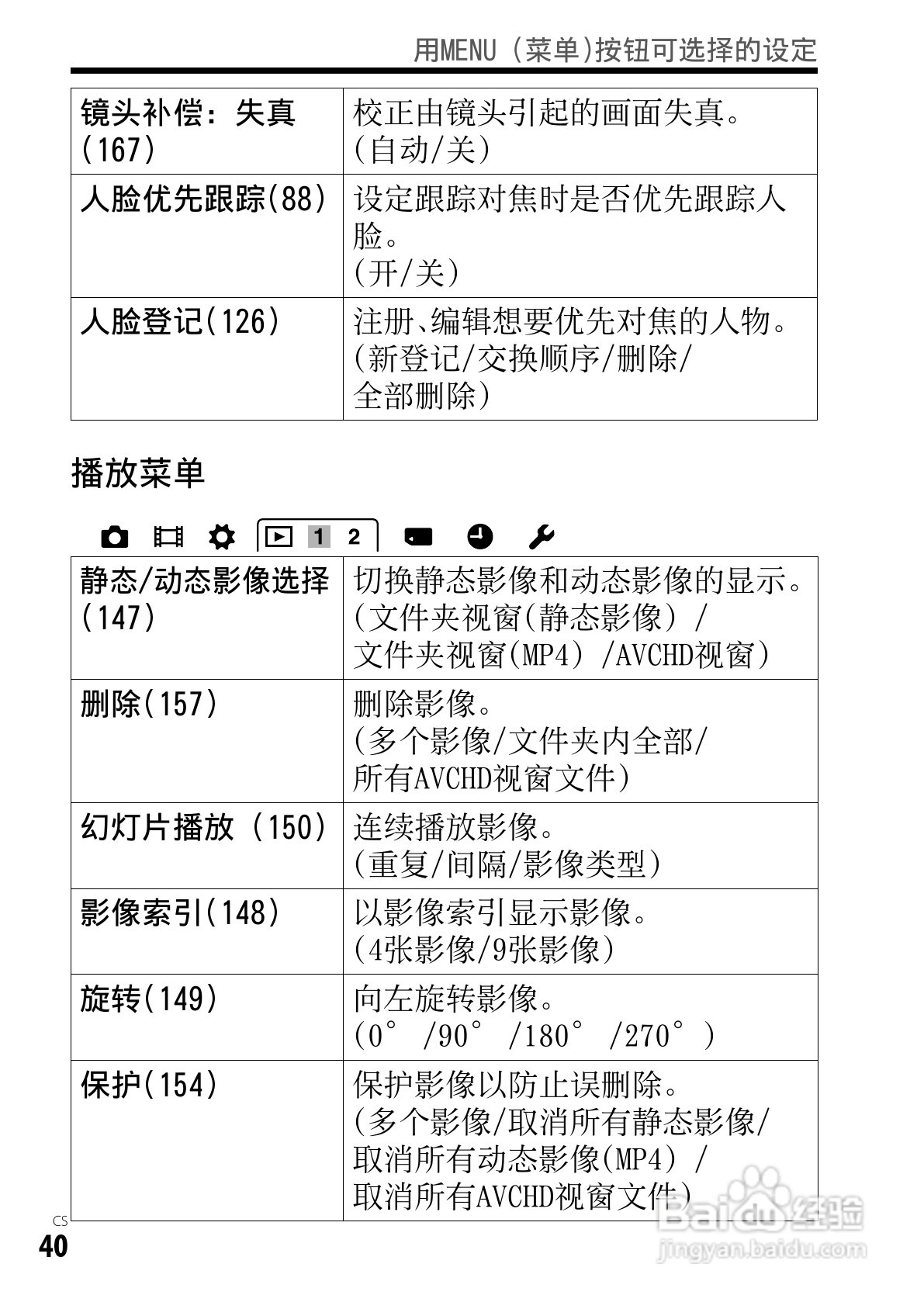 SONY索尼DSC-RX1数码相机说明书:[4]