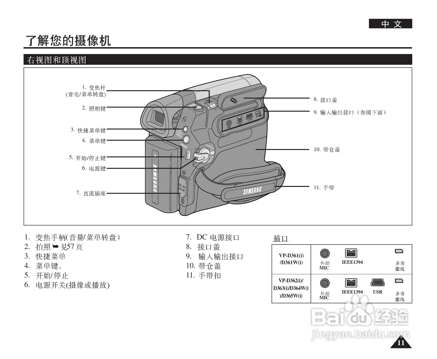 三星VP-D365W(i)数字摄录一体机用户说明书:[2]