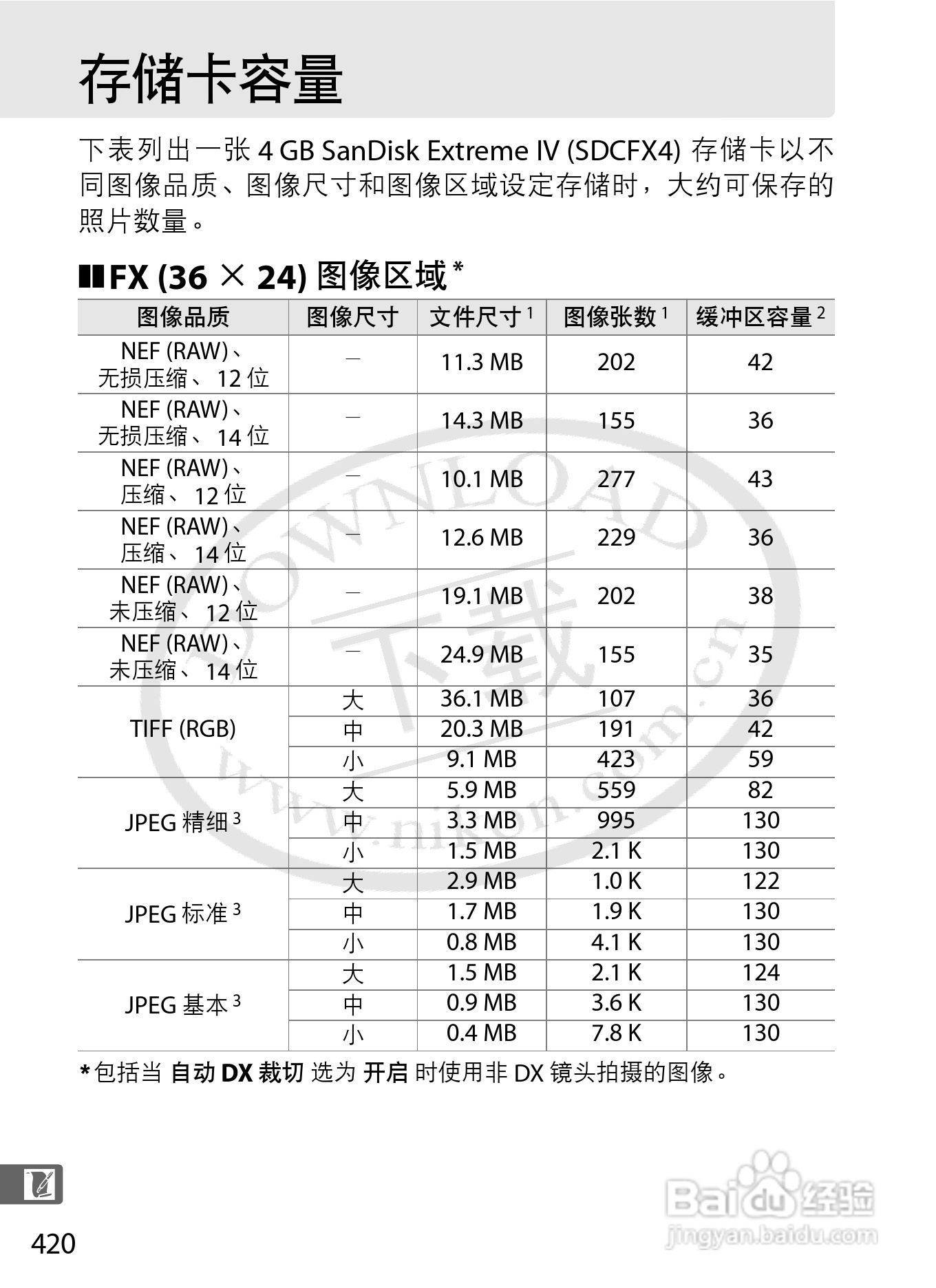尼康D3S数码相机使用说明书:[45]