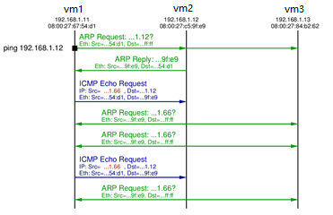 华云数据-Openvswitch防火墙如何防止IP地址欺骗