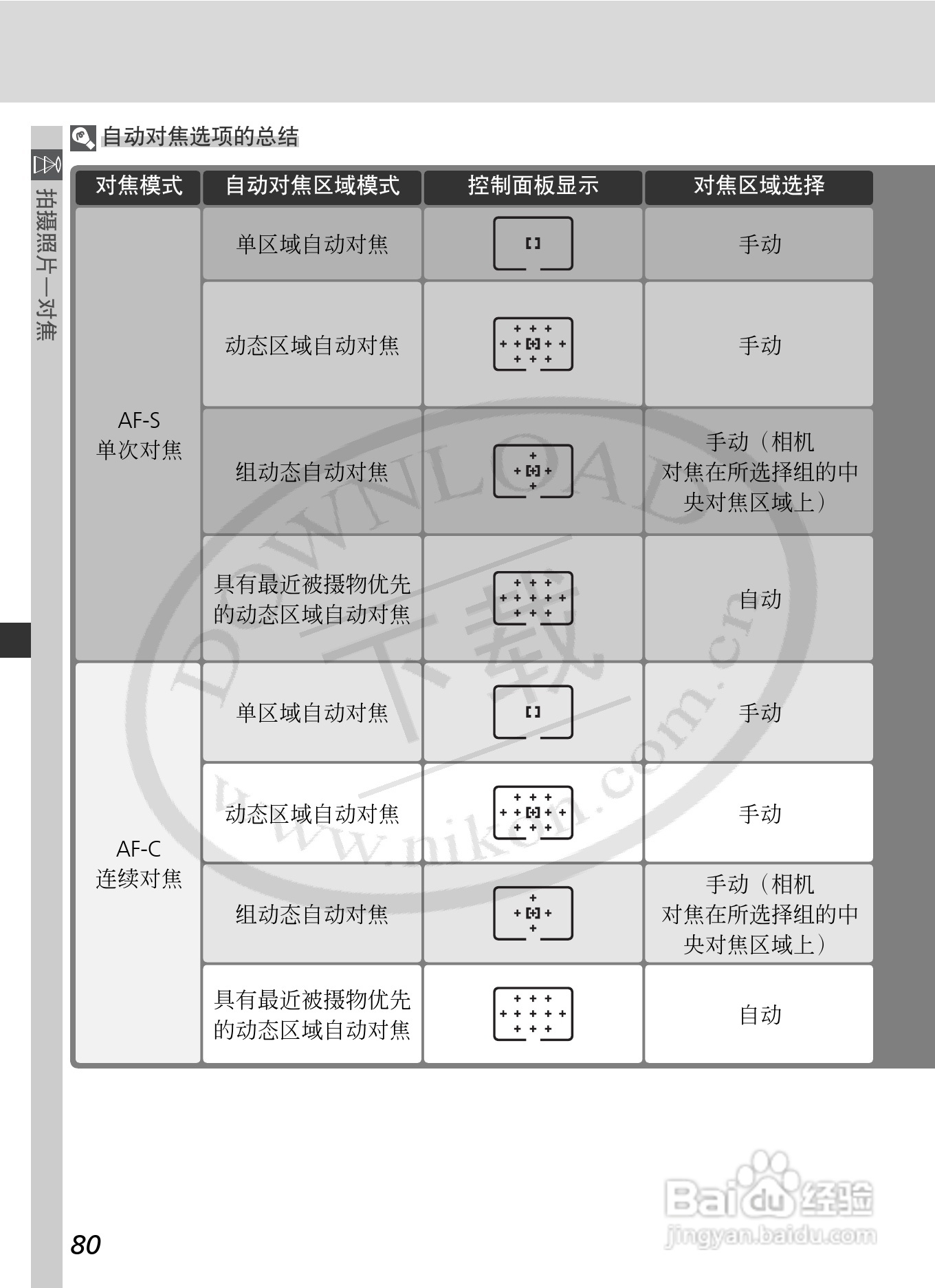 尼康D2Xs数码相机使用说明书:[10]