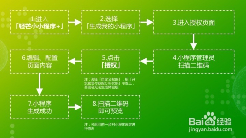 如何使用小程序模版？