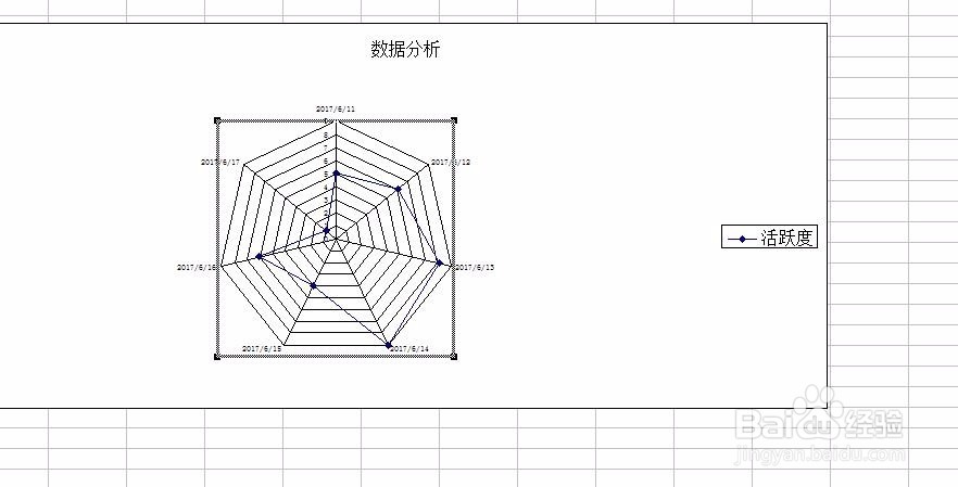 Excel怎么插入雷达图