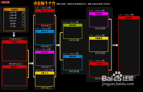 经传软件怎用运用漏斗原理选股票