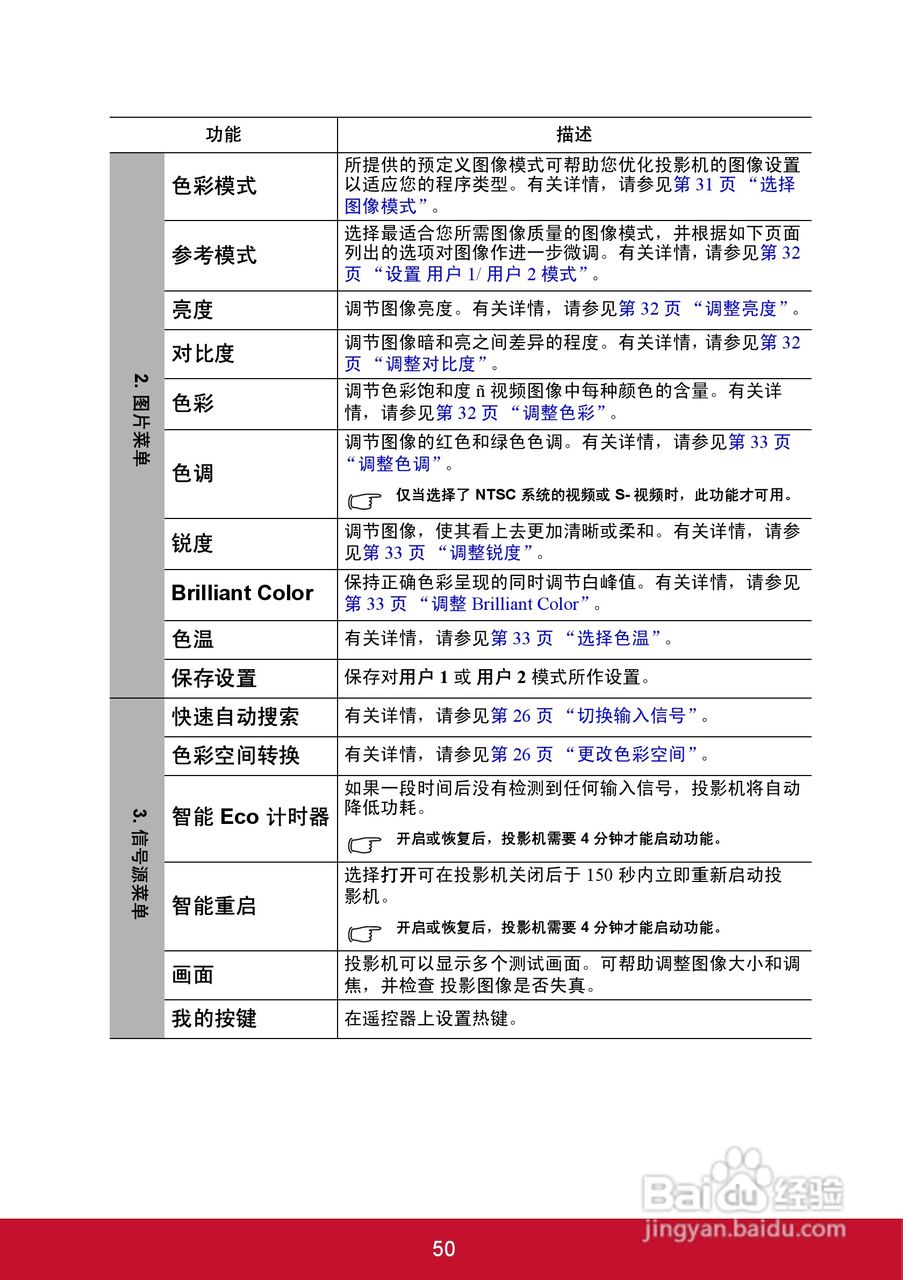 优派PJD5126投影机使用说明书:[6]