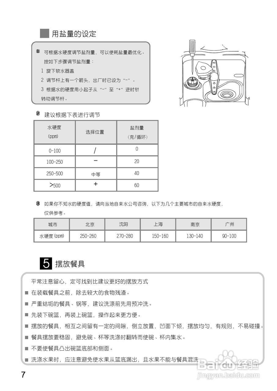 美的洗碗机WQP12-9270-CN说明书:[1]