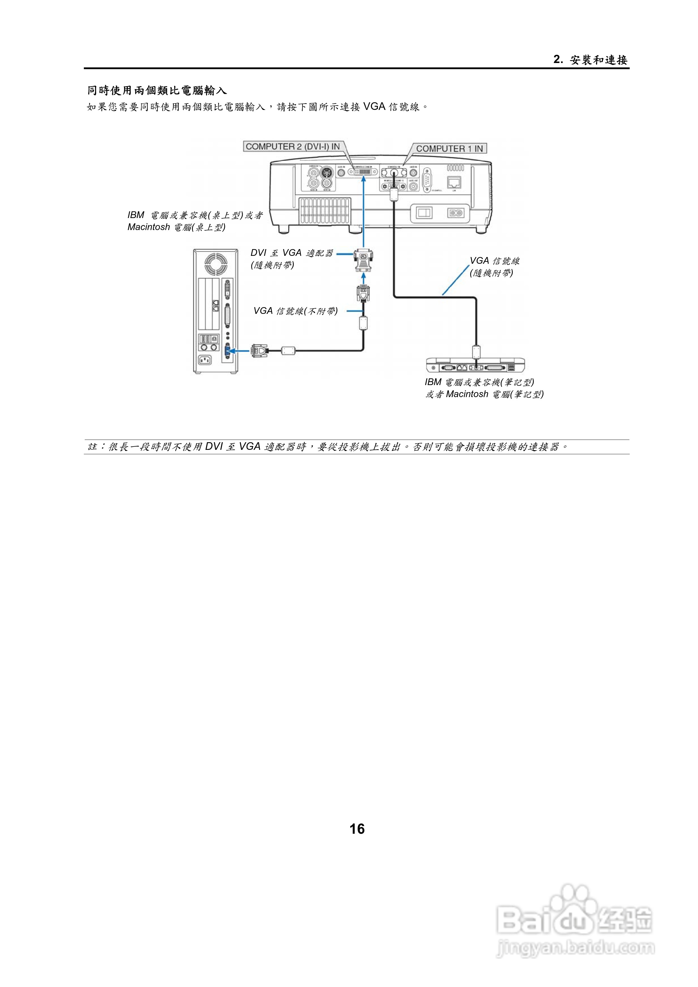 NEC NP500W投影机用户手册:[3]