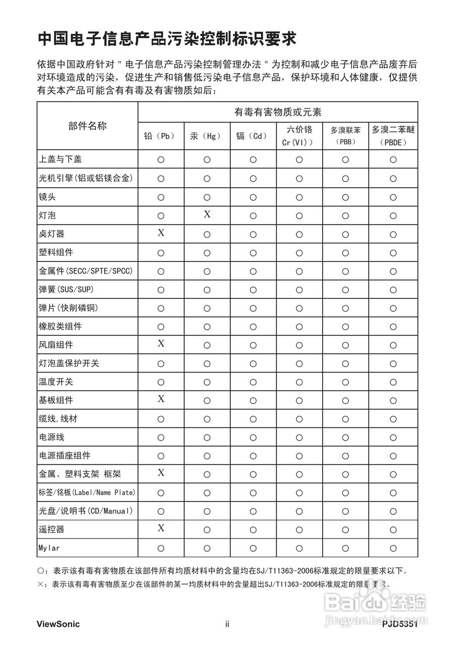 优派PJD5351投影机使用说明书:[1]