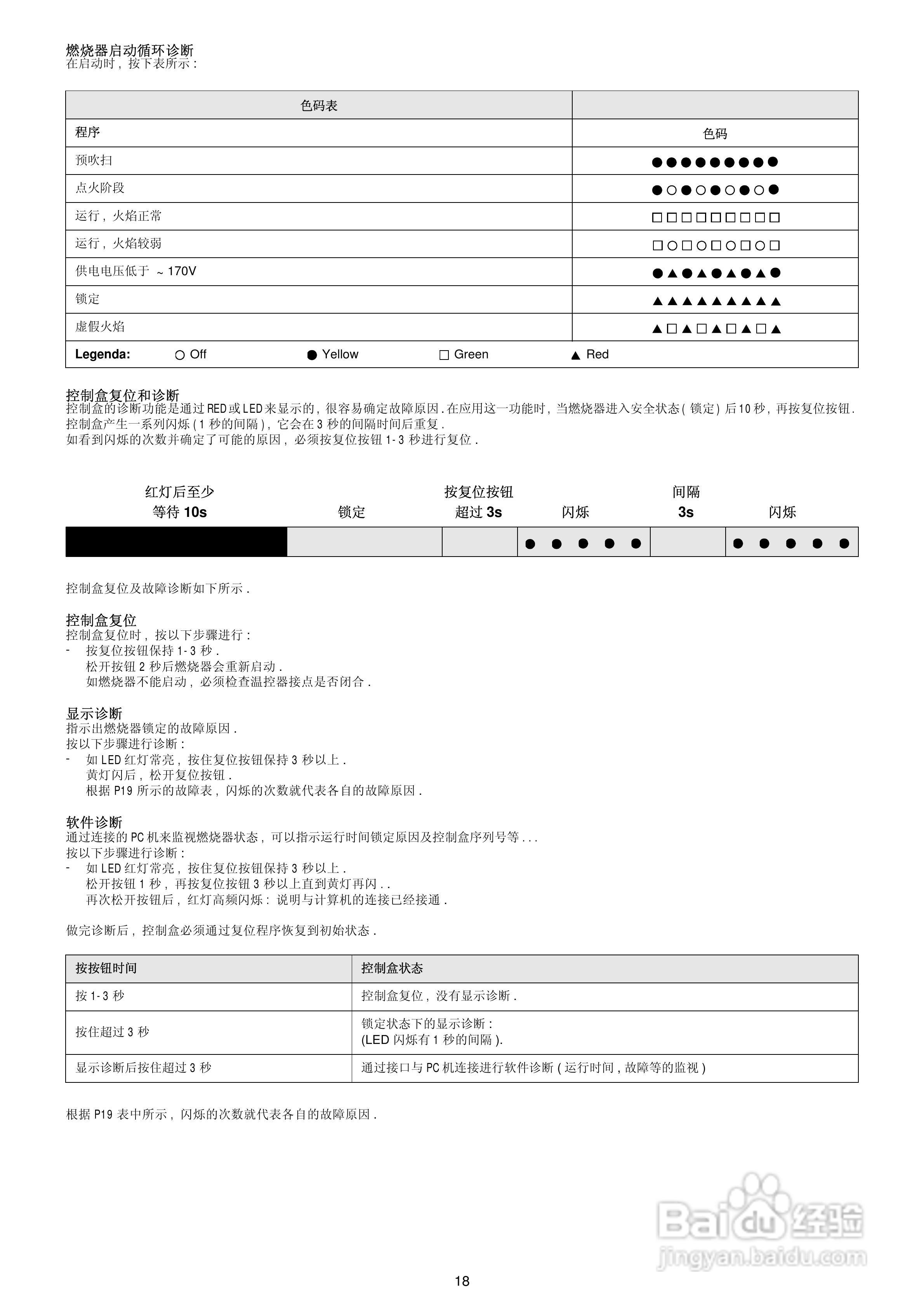 RIELLO RS70-130强制通风燃气燃烧器说明书:[2]