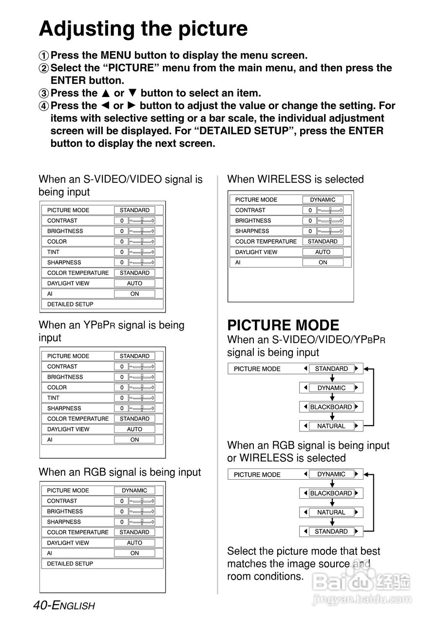 松下PT-LB55NTE投影机使用说明书:[4]