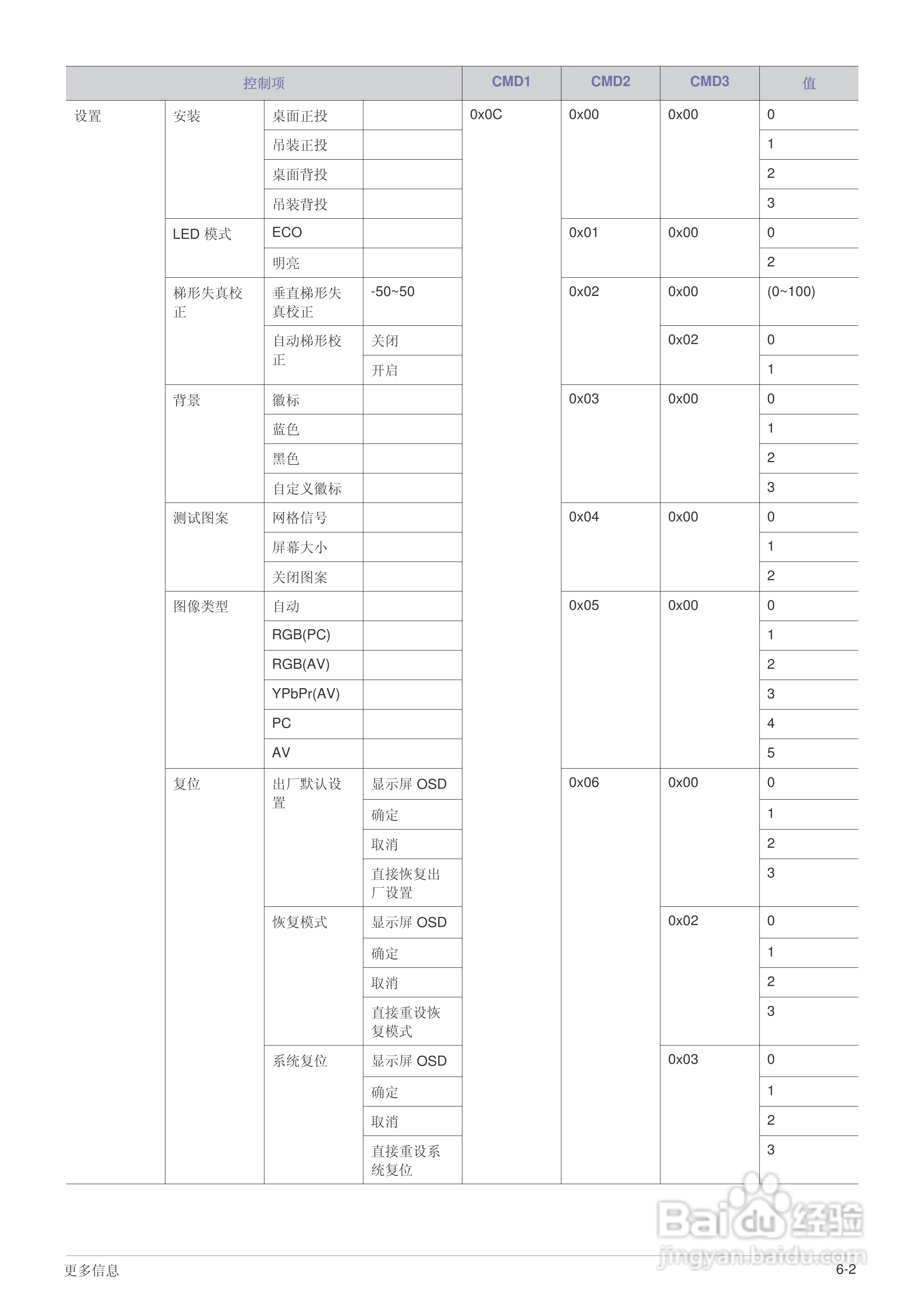 三星SP-F10投影机使用说明书:[9]
