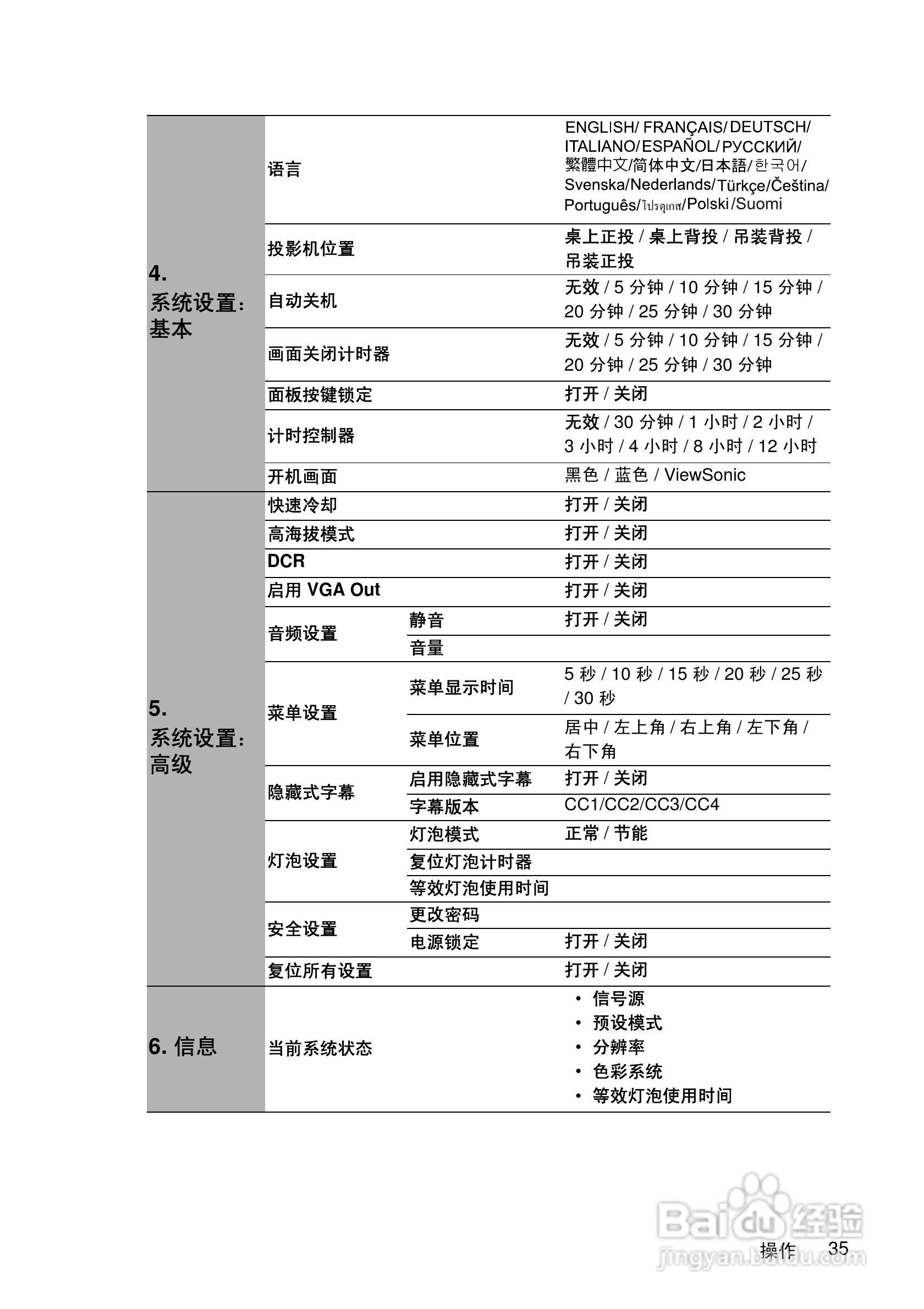 优派PJD5111投影机使用说明书:[4]