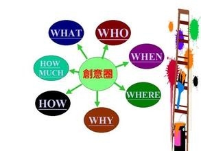 工作必备技能——神get