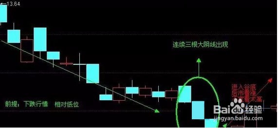 不懂炒股一样赚钱 只要你记住着10大K线形态