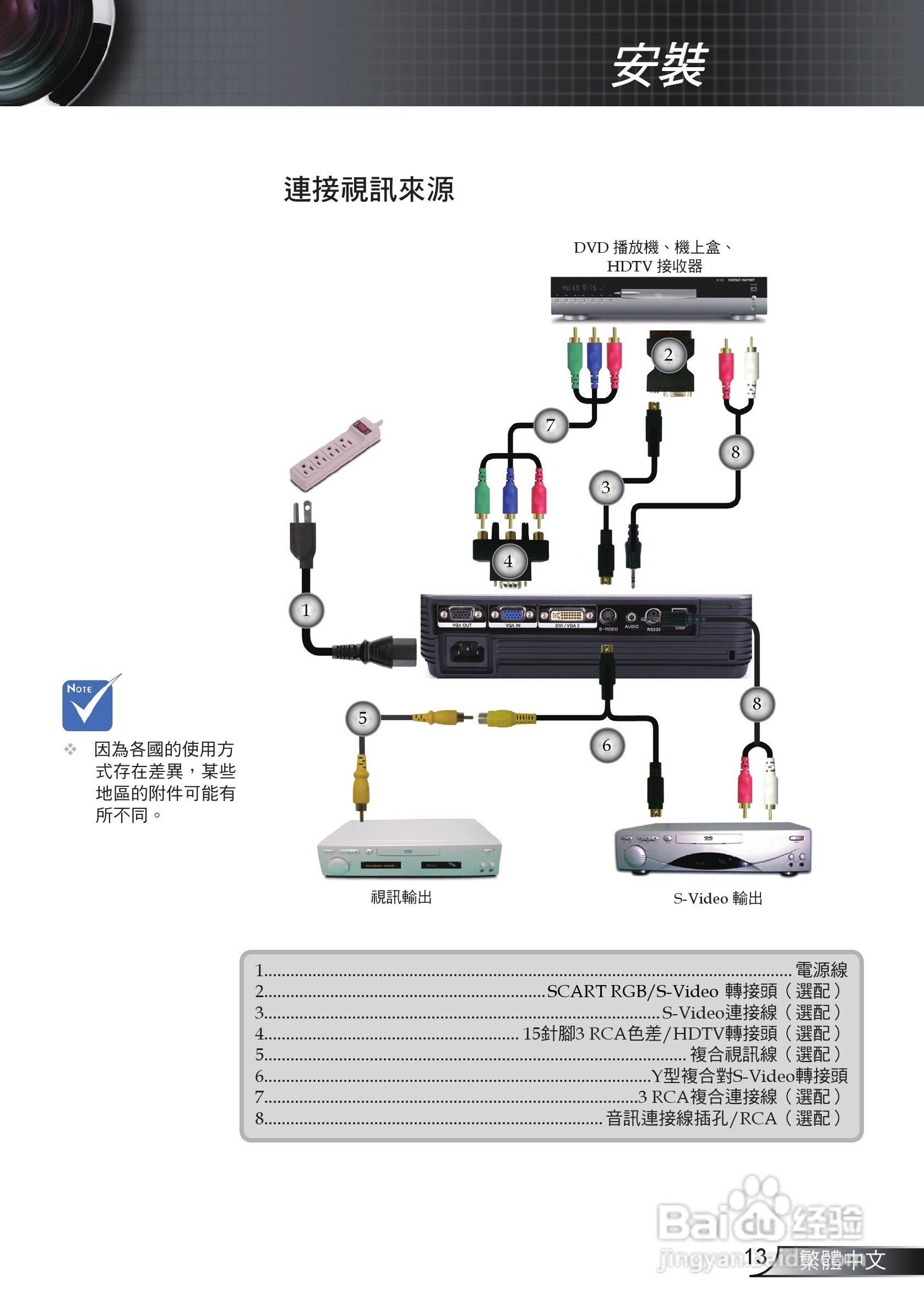 奥图码 EW628投影机说明书:[2]