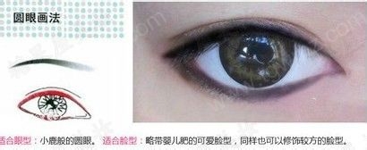 不同的眼形不一样的眼线画法