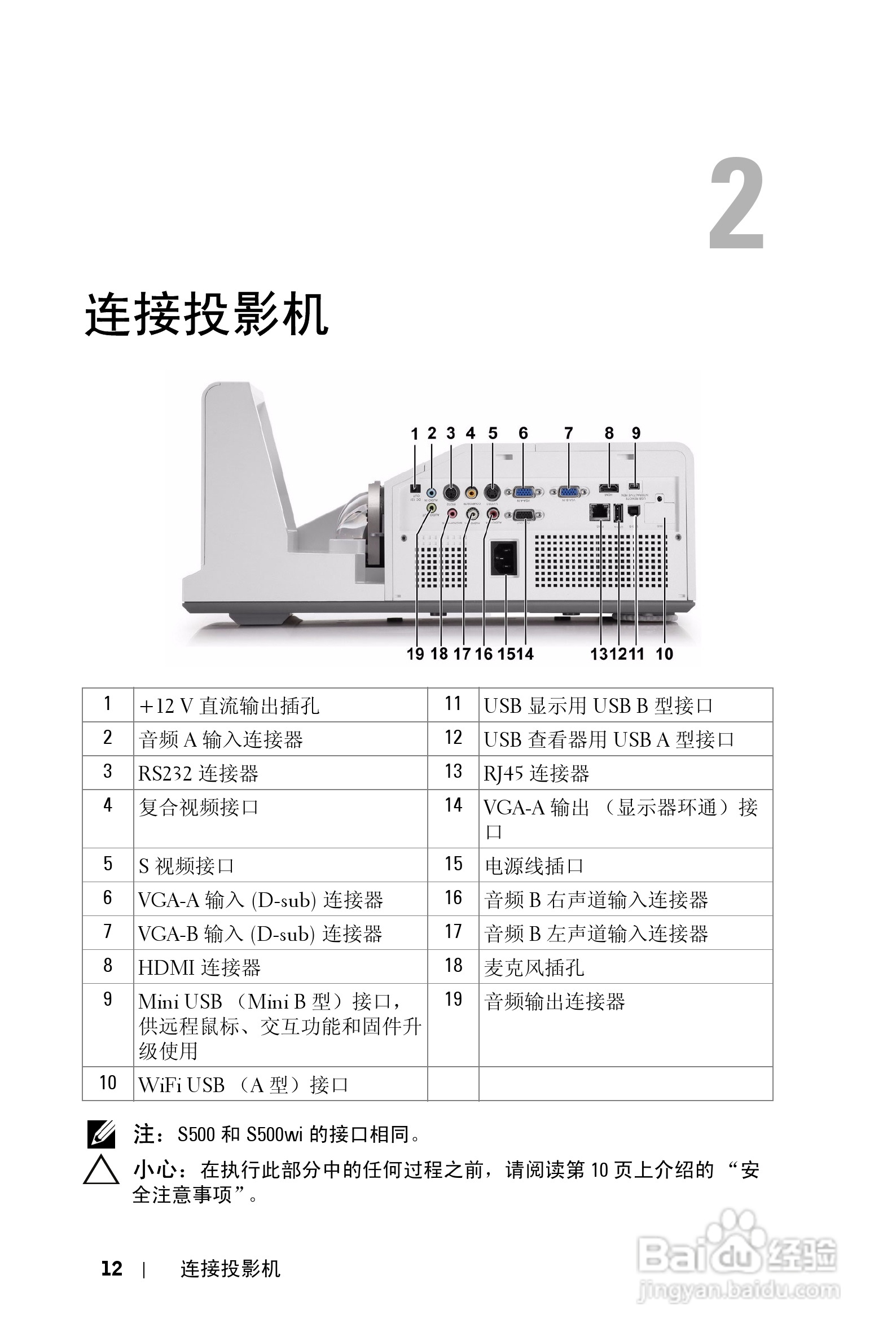 DELL S500WI投影机说明书:[2]
