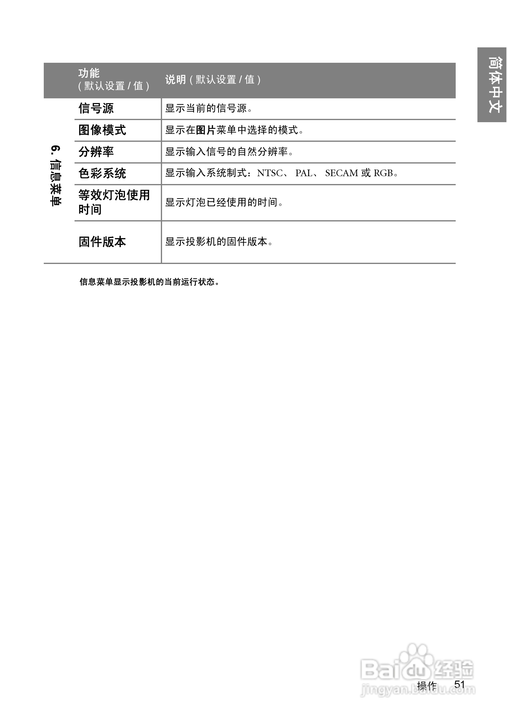 明基W1000+投影机使用说明书:[6]
